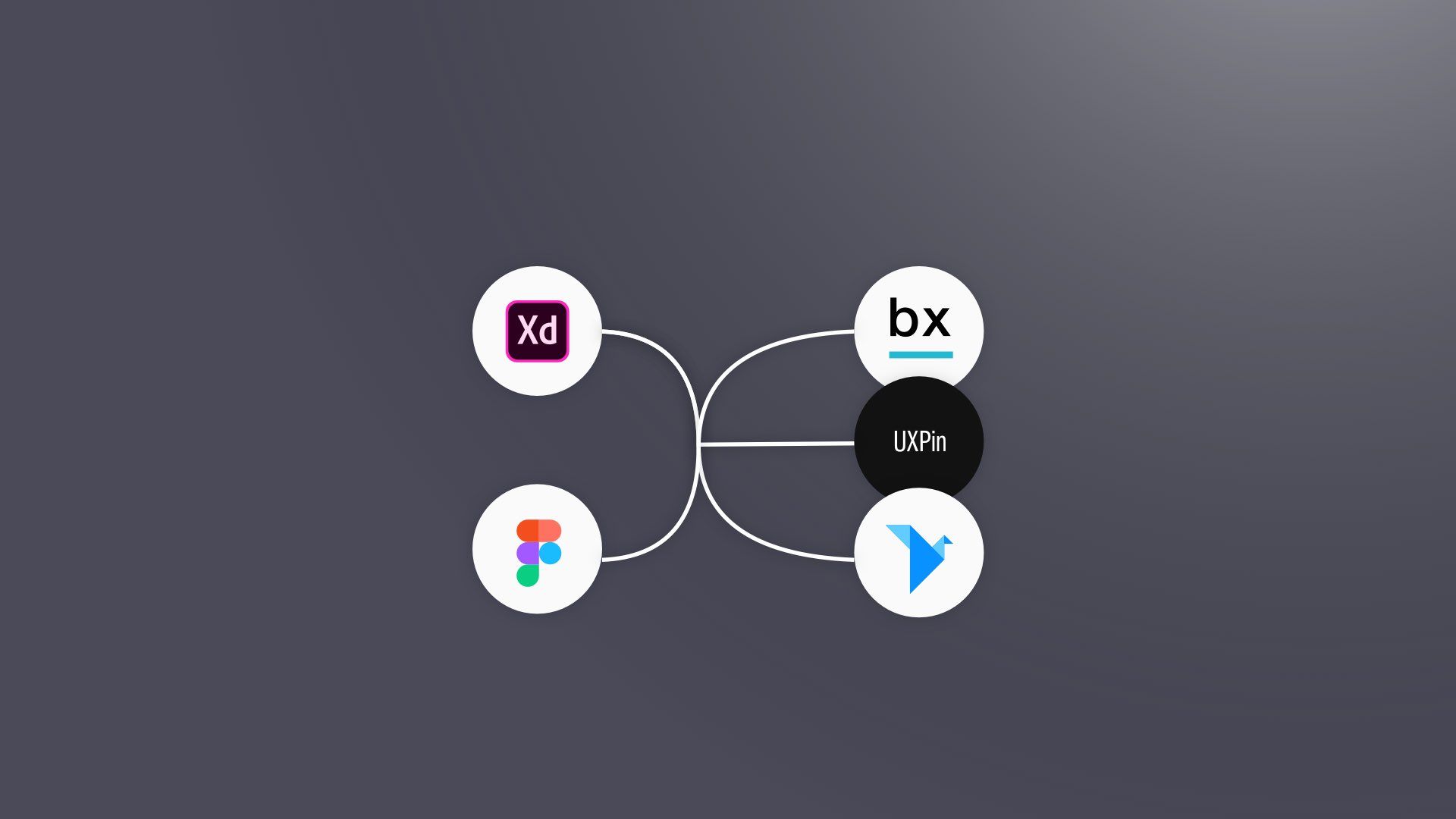 Importing Figma & Adobe XD in UXPin, BuilderX, and Origami