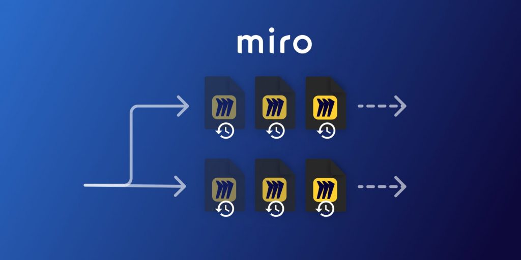 Backups for Miro