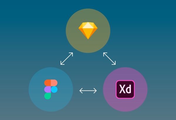Figma, XD, Sketch Converter